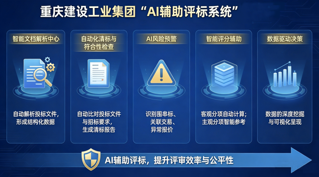 AI輔助評標系統